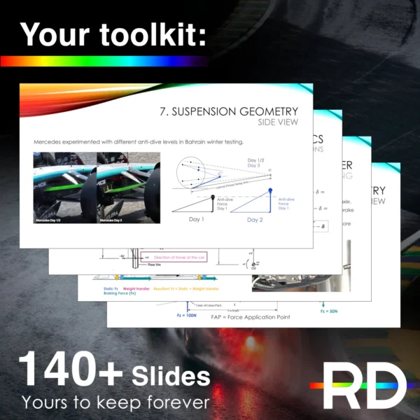 The Complete Guide to Vehicle Dynamics in F1 - Image 3